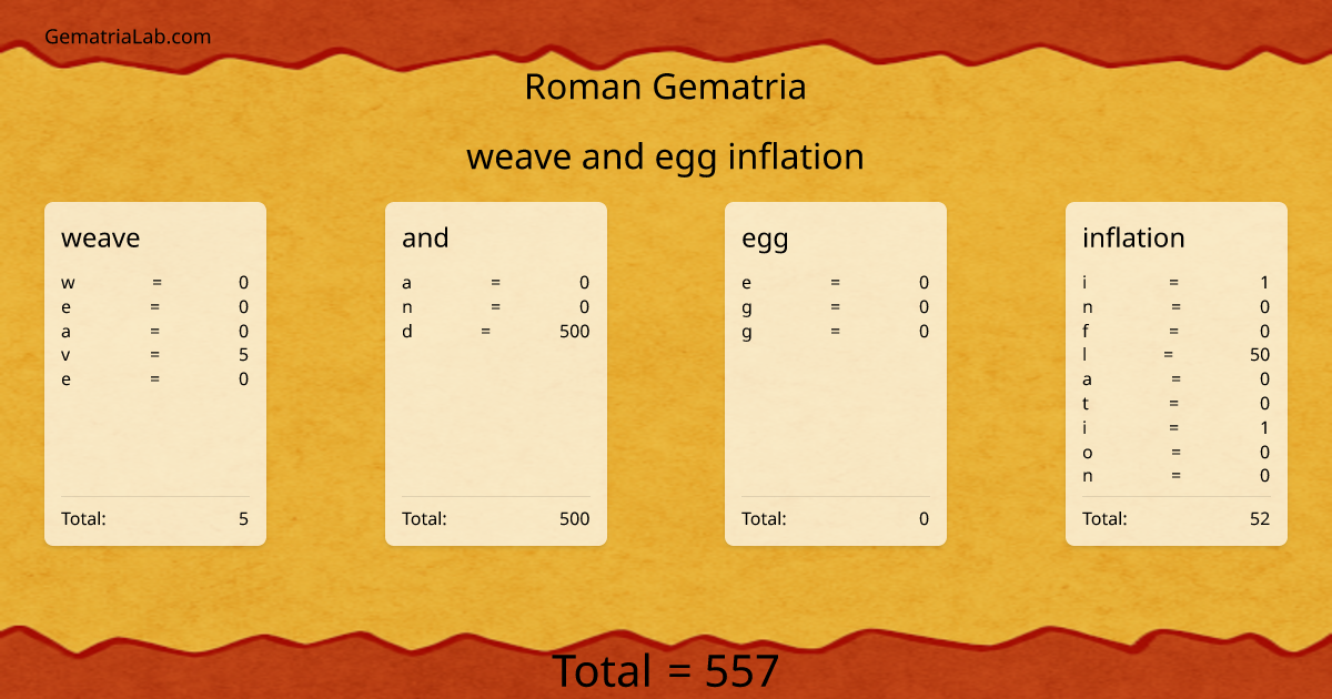 weave and egg inflation in roman Gematria